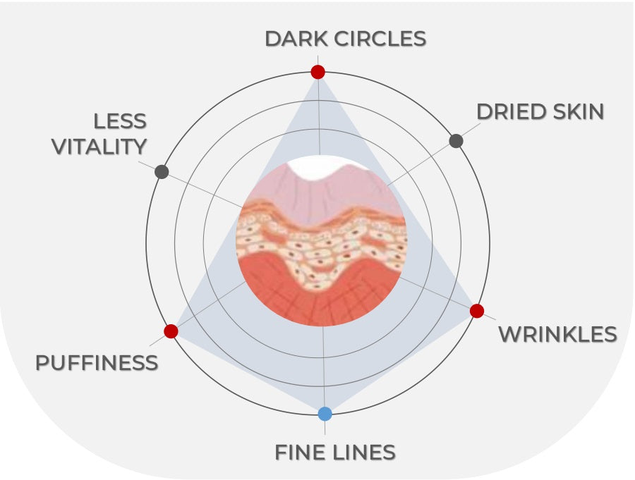 AVIF Bio-cellulose Under-Eye Patches
